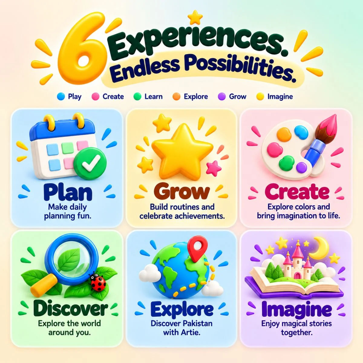 Six Artie experiences for kids covering Plan, Grow, Create, Discover, Explore and Imagine, each with colorful 3D illustrations.